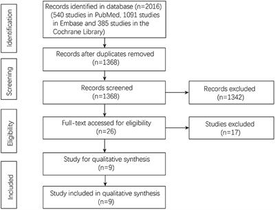 Does Chronic Kidney Disease Really Affect the Complications and Prognosis After Liver Resection for Hepatocellular Carcinoma? A Meta-Analysis
